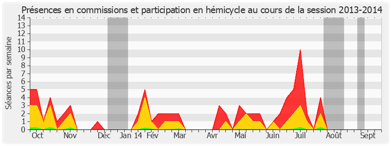 Participation globale-20132014 de Jacqueline Gourault