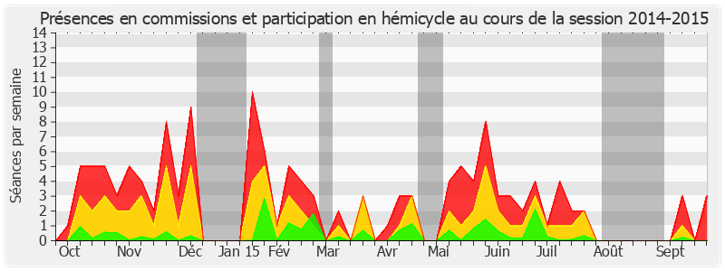 Participation globale-20142015 de Jacqueline Gourault