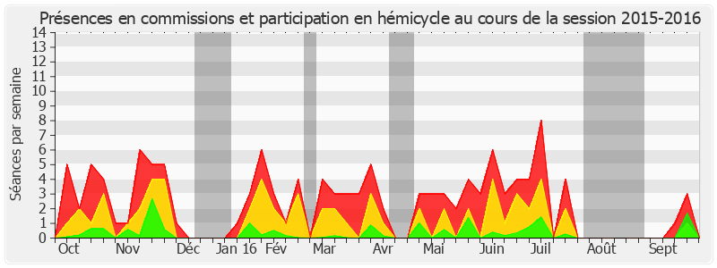 Participation globale-20152016 de Jacqueline Gourault