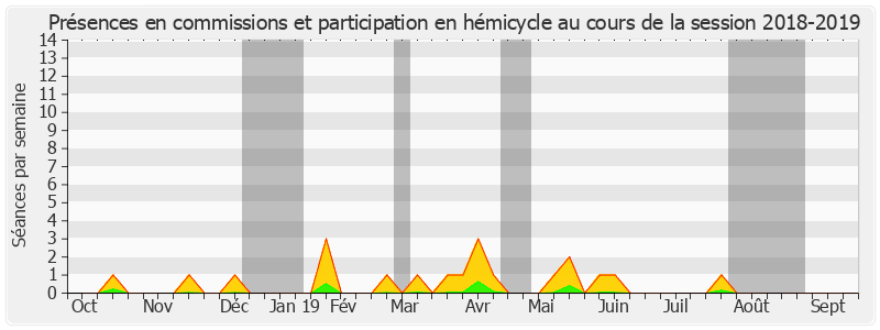 Participation globale-20182019 de Jacqueline Gourault