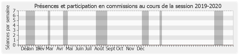 Participation commissions-20192020 de Jacqueline Gourault