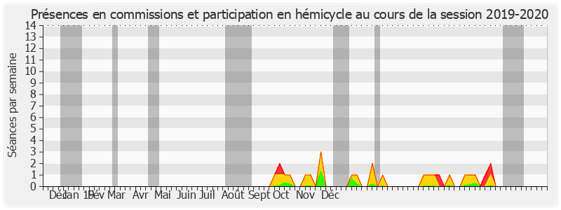 Participation globale-20192020 de Jacqueline Gourault