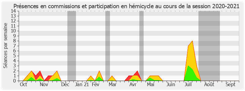 Participation globale-20202021 de Jacqueline Gourault