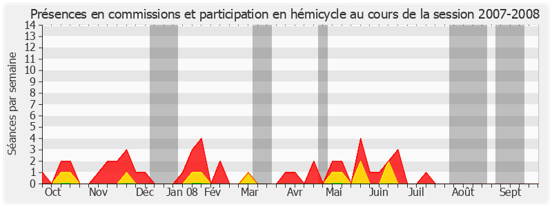 Participation globale-20072008 de Jacqueline Panis