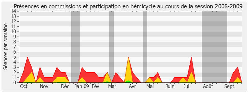 Participation globale-20082009 de Jacqueline Panis
