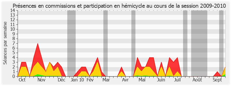 Participation globale-20092010 de Jacqueline Panis