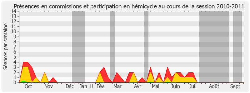 Participation globale-20102011 de Jacqueline Panis