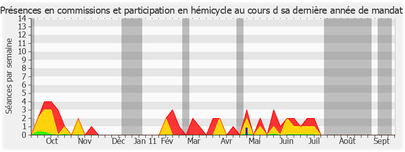 Participation globale-annee de Jacqueline Panis