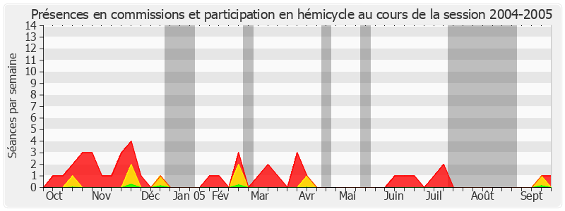 Participation globale-20042005 de Jacques Baudot