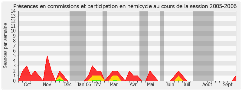 Participation globale-20052006 de Jacques Baudot