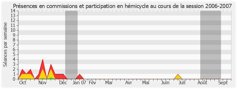 Participation globale-20062007 de Jacques Baudot