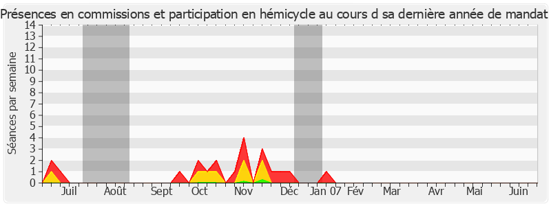 Participation globale-annee de Jacques Baudot