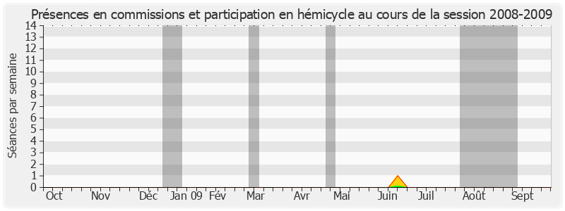 Participation globale-20082009 de Jacques Bellanger