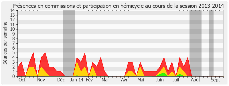Participation globale-20132014 de Jacques-Bernard Magner