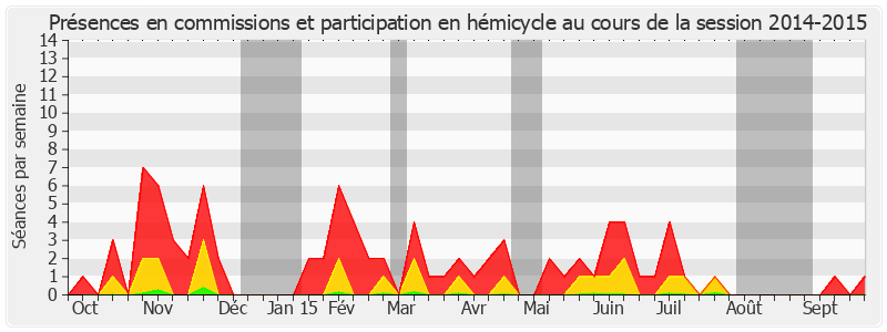 Participation globale-20142015 de Jacques-Bernard Magner
