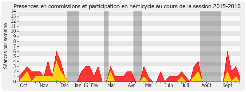 Participation globale-20152016 de Jacques-Bernard Magner