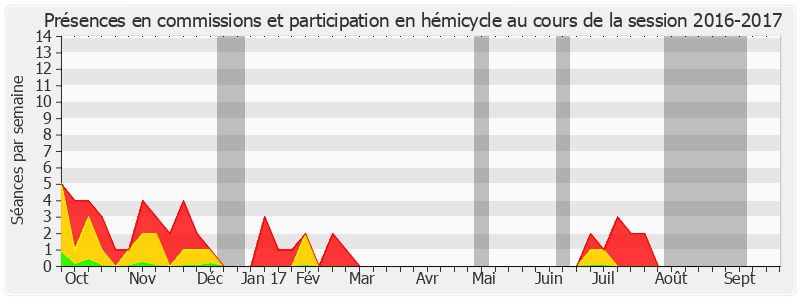 Participation globale-20162017 de Jacques-Bernard Magner