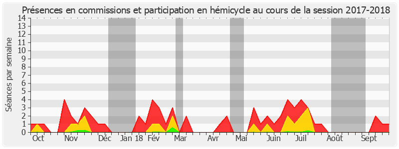 Participation globale-20172018 de Jacques-Bernard Magner