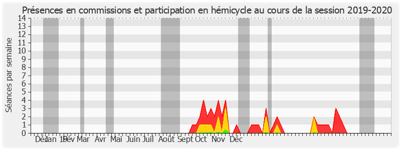 Participation globale-20192020 de Jacques-Bernard Magner
