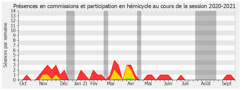 Participation globale-20202021 de Jacques-Bernard Magner
