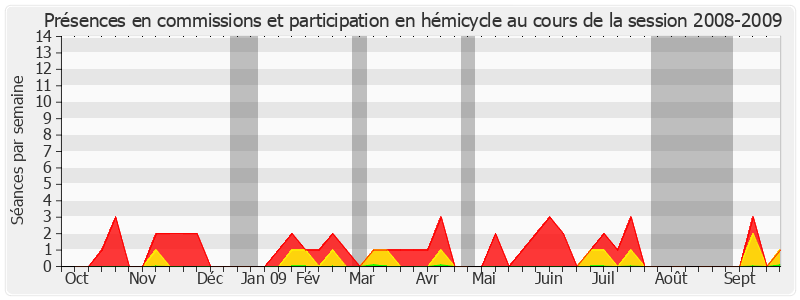 Participation globale-20082009 de Jacques Berthou