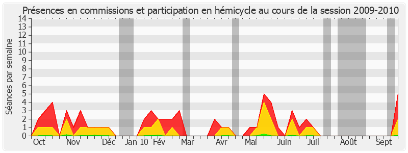 Participation globale-20092010 de Jacques Berthou