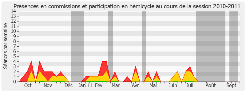 Participation globale-20102011 de Jacques Berthou