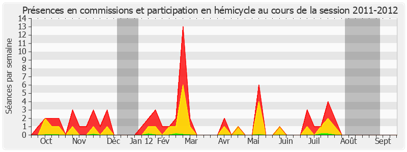 Participation globale-20112012 de Jacques Berthou