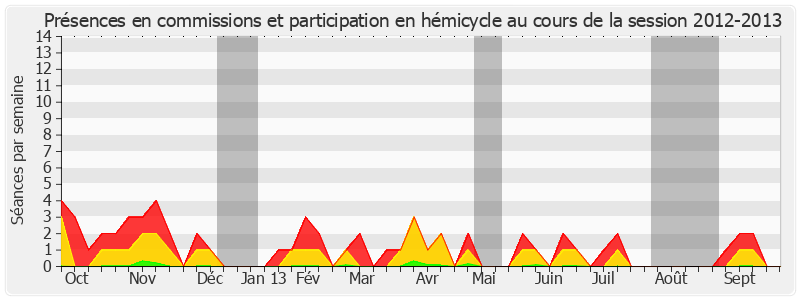 Participation globale-20122013 de Jacques Berthou