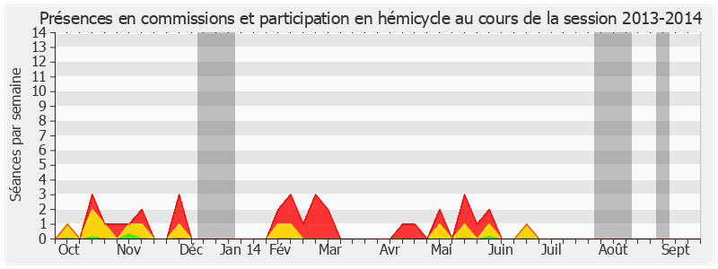 Participation globale-20132014 de Jacques Berthou