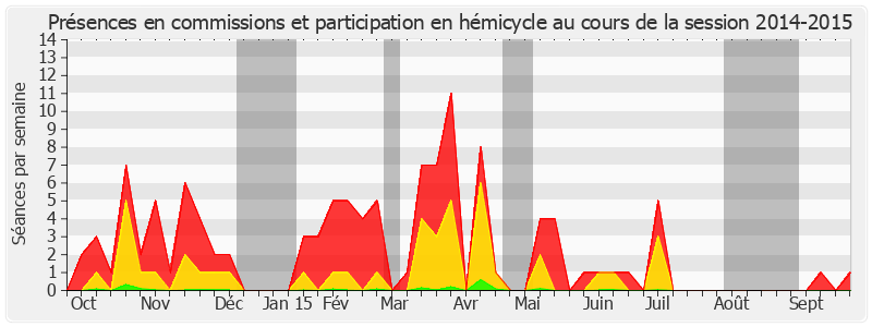 Participation globale-20142015 de Jacques Bigot