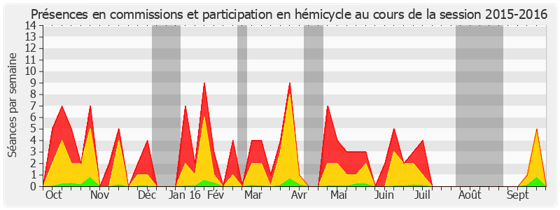 Participation globale-20152016 de Jacques Bigot