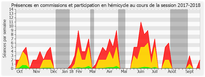 Participation globale-20172018 de Jacques Bigot