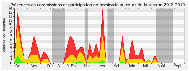 Participation globale-20182019 de Jacques Bigot