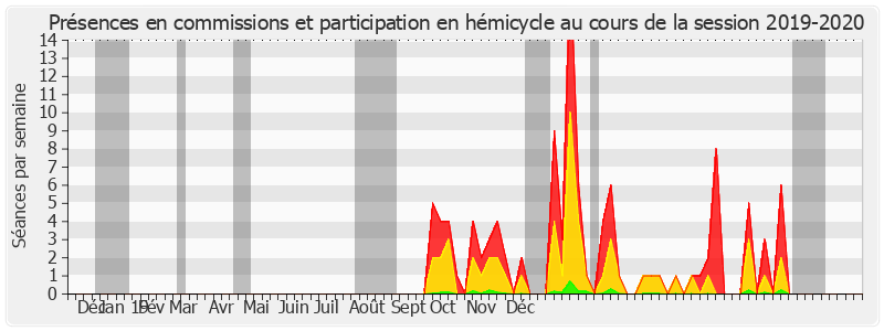 Participation globale-20192020 de Jacques Bigot