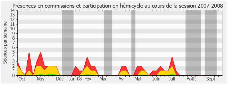 Participation globale-20072008 de Jacques Blanc