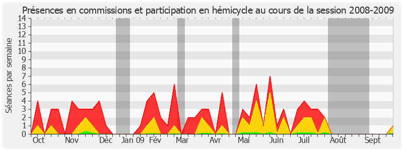 Participation globale-20082009 de Jacques Blanc