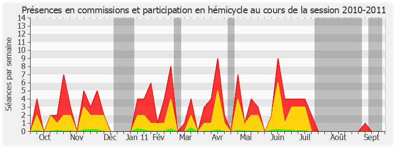 Participation globale-20102011 de Jacques Blanc