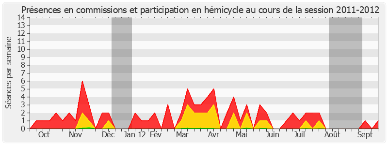 Participation globale-20112012 de Jacques Chiron