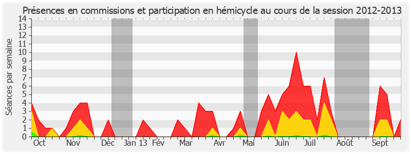 Participation globale-20122013 de Jacques Chiron