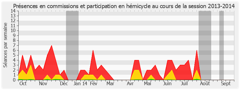 Participation globale-20132014 de Jacques Chiron