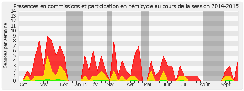 Participation globale-20142015 de Jacques Chiron