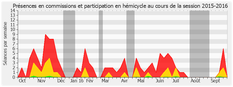 Participation globale-20152016 de Jacques Chiron