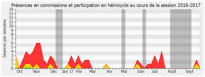 Participation globale-20162017 de Jacques Chiron