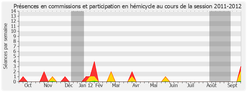 Participation globale-20112012 de Jacques Cornano