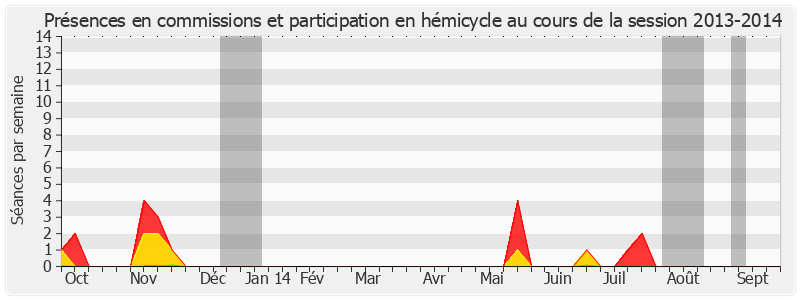 Participation globale-20132014 de Jacques Cornano