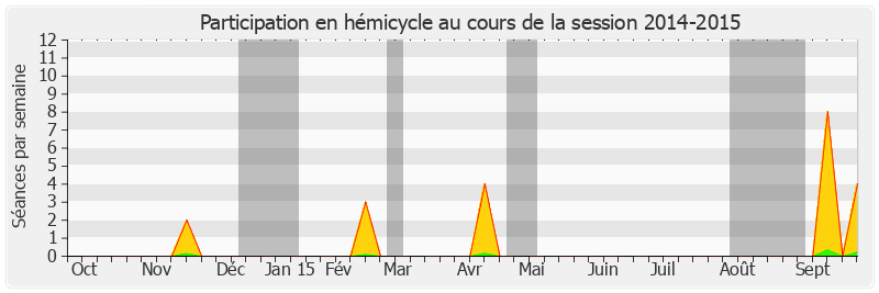 Participation hemicycle-20142015 de Jacques Cornano