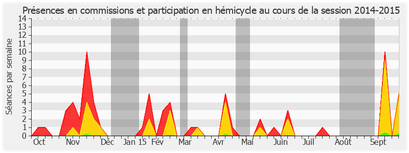 Participation globale-20142015 de Jacques Cornano