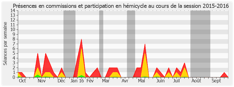 Participation globale-20152016 de Jacques Cornano