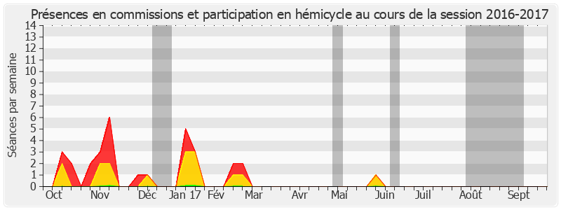 Participation globale-20162017 de Jacques Cornano